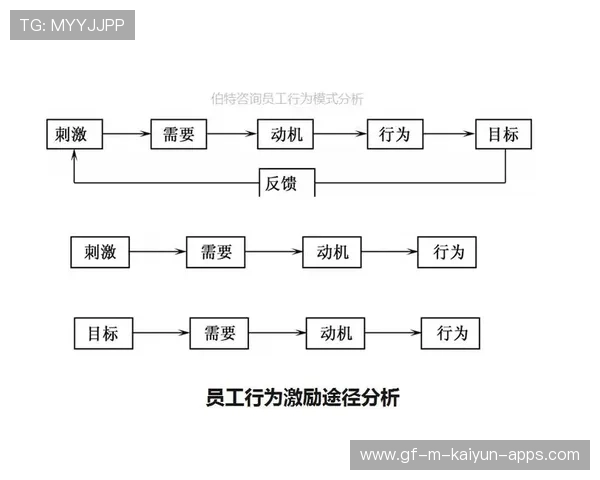 俱乐部公布球员周薪调整计划，激励体系再升级
